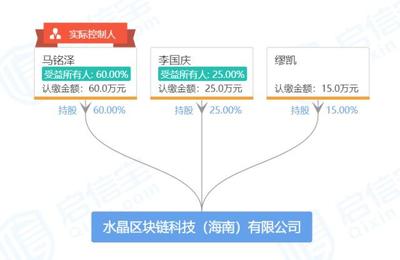 55歲李國慶再創業 揮別當當舊戰場，以區塊鏈+版權開辟新天地