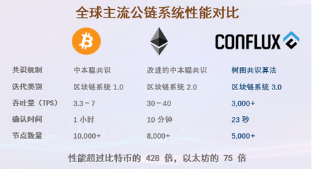 樹圖操作系統發布 探索互聯網新紀元的產權革命